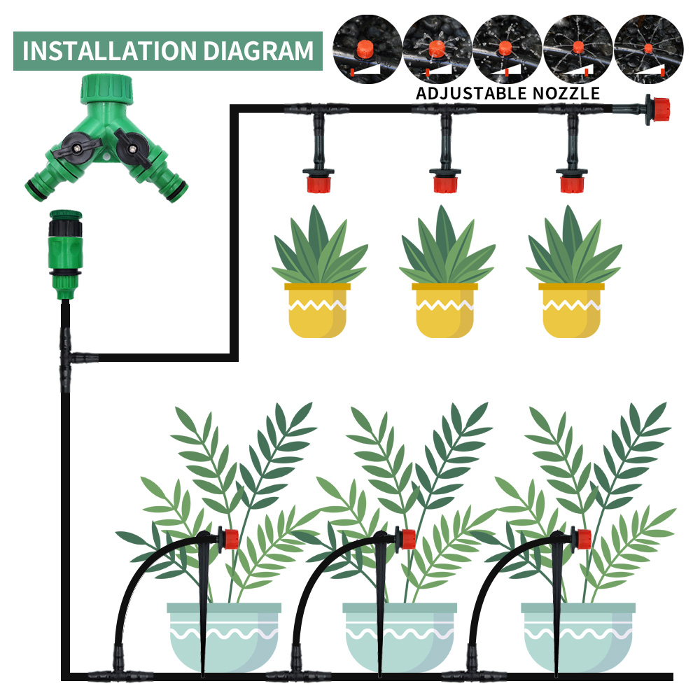 ระบบรดน้ำแบบหยดอัตโนมัติสำหรับ - Smart Garden Sprinkler System บทวิจารณ์และราคา