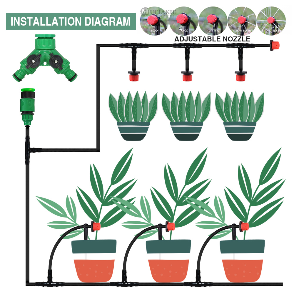 หัวจ่ายน้ำอัตโนมัติแบบปรับได้ส - Smart Garden Sprinkler System บทวิจารณ์และราคา