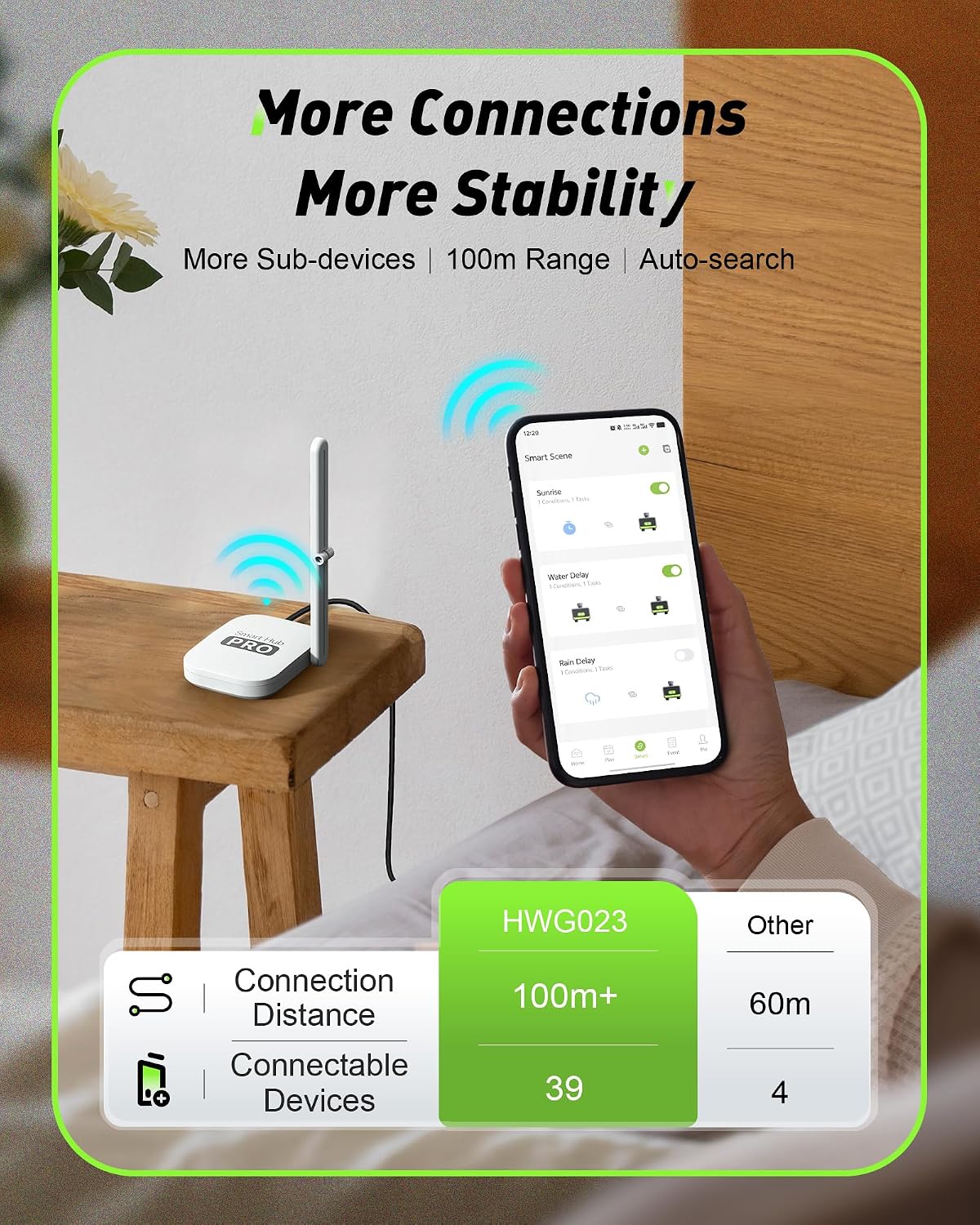 ตัวตั้งเวลาควบคุมน้ำแบบสมาร์ท  - Smart Garden Zone บทวิจารณ์และราคา